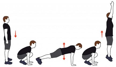 burpee exercise for weight loss of the sides and abdomen