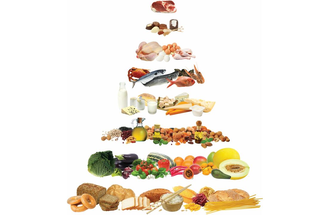 Food pyramid with groups of foods allowed on the Mediterranean diet