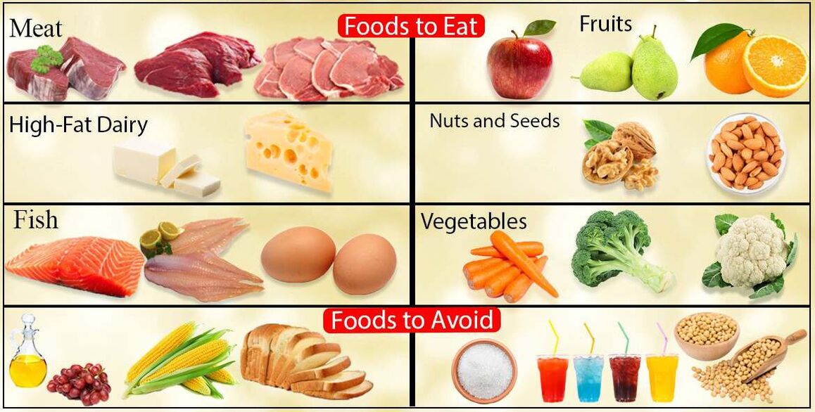 Low -carbon diet products
